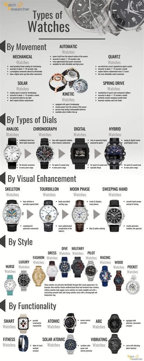 watches types|names of type watch.